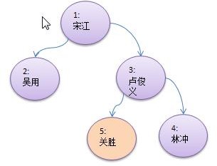 数据结构与算法（尚硅谷） - 图81