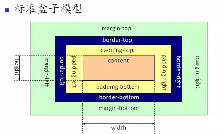 4.「2021」CSS - 图3