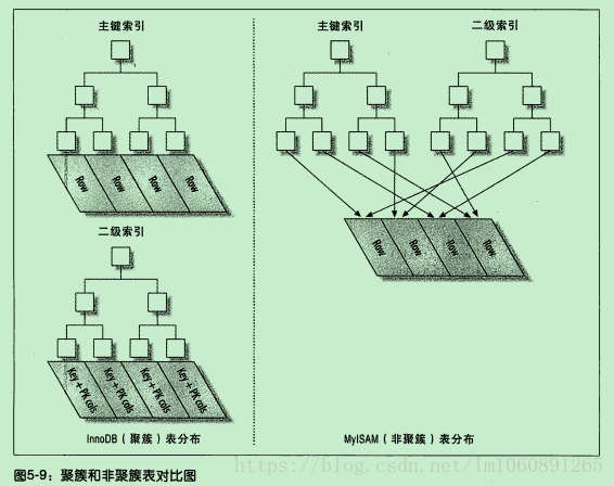 五、索引 - 图8