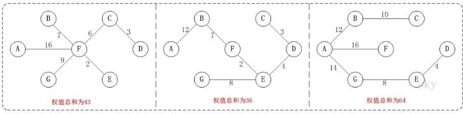 数据结构与算法（尚硅谷） - 图149