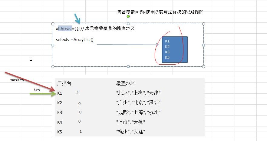 数据结构与算法（尚硅谷） - 图143