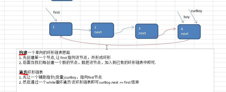 数据结构与算法（尚硅谷） - 图24