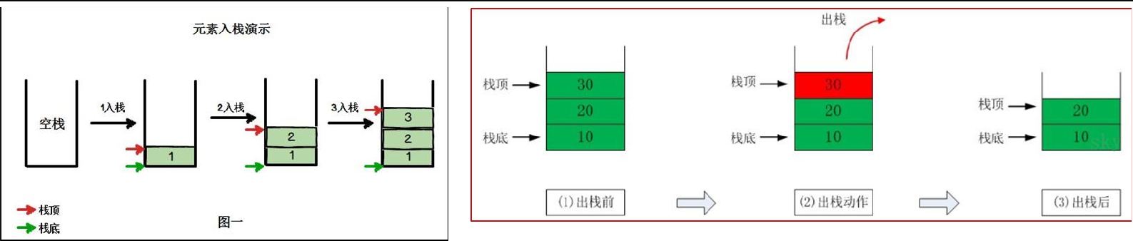 数据结构与算法（尚硅谷） - 图27