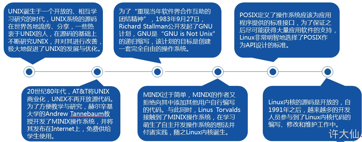 Linux起源.jpg