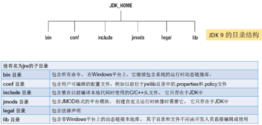 Java9 - 图2