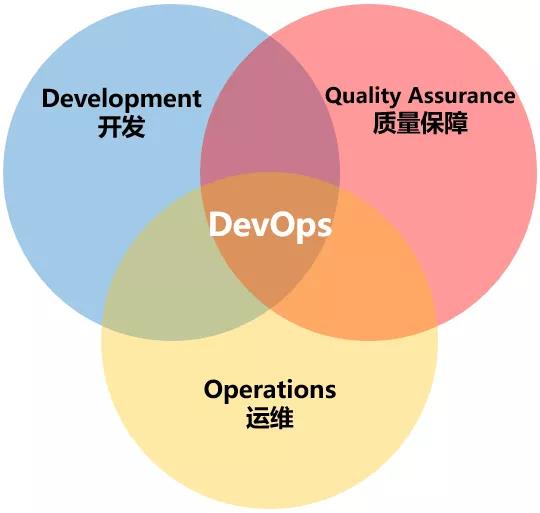 devops-define.jpg