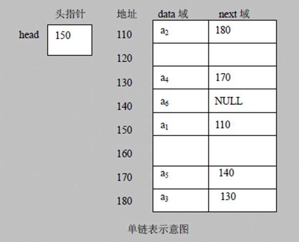 数据结构与算法（尚硅谷） - 图13