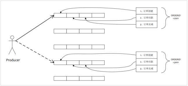 RocketMQ - 图5