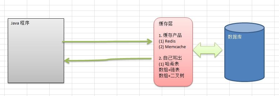 数据结构与算法（尚硅谷） - 图69