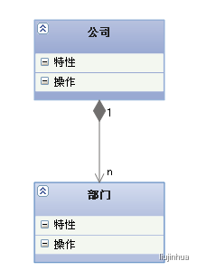 UML类图几种关系的总结 - 图6