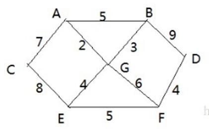 数据结构与算法（尚硅谷） - 图161