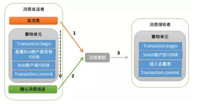 RocketMQ - 图6