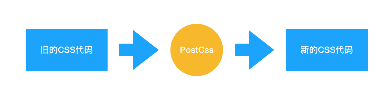 4.「2021」CSS - 图7