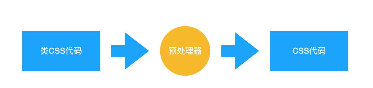 4.「2021」CSS - 图6