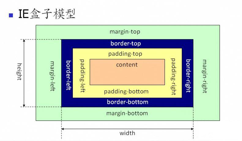 4.「2021」CSS - 图4