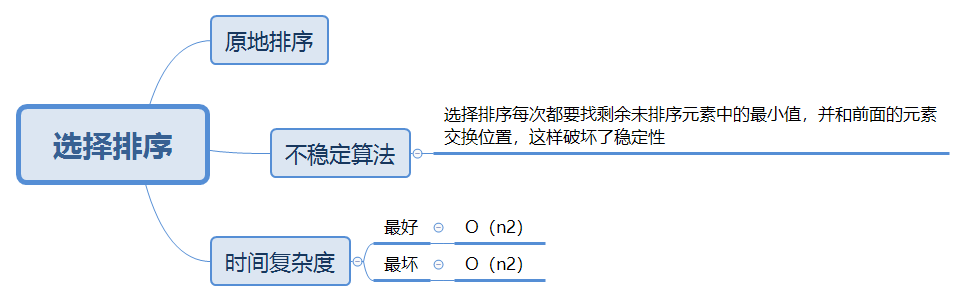 选择排序.png