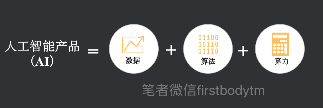 5G与AI、物联网、硬件、软件、大数据的关系 - 图6