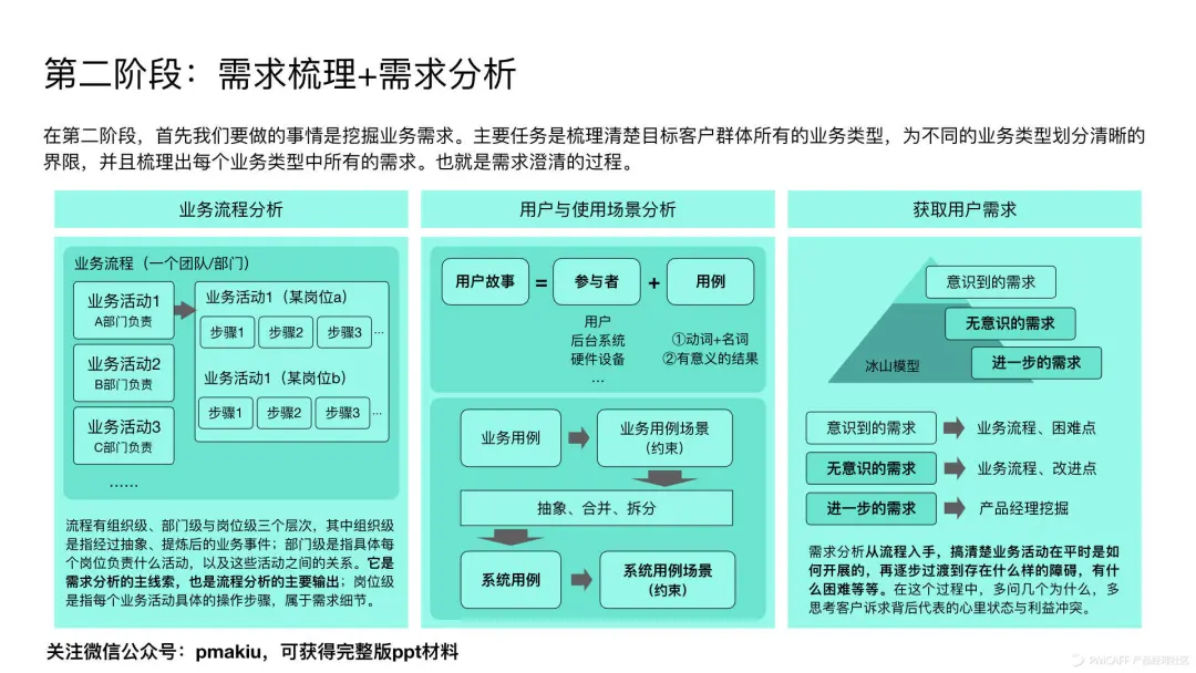 B端产品设计指南 - 图5