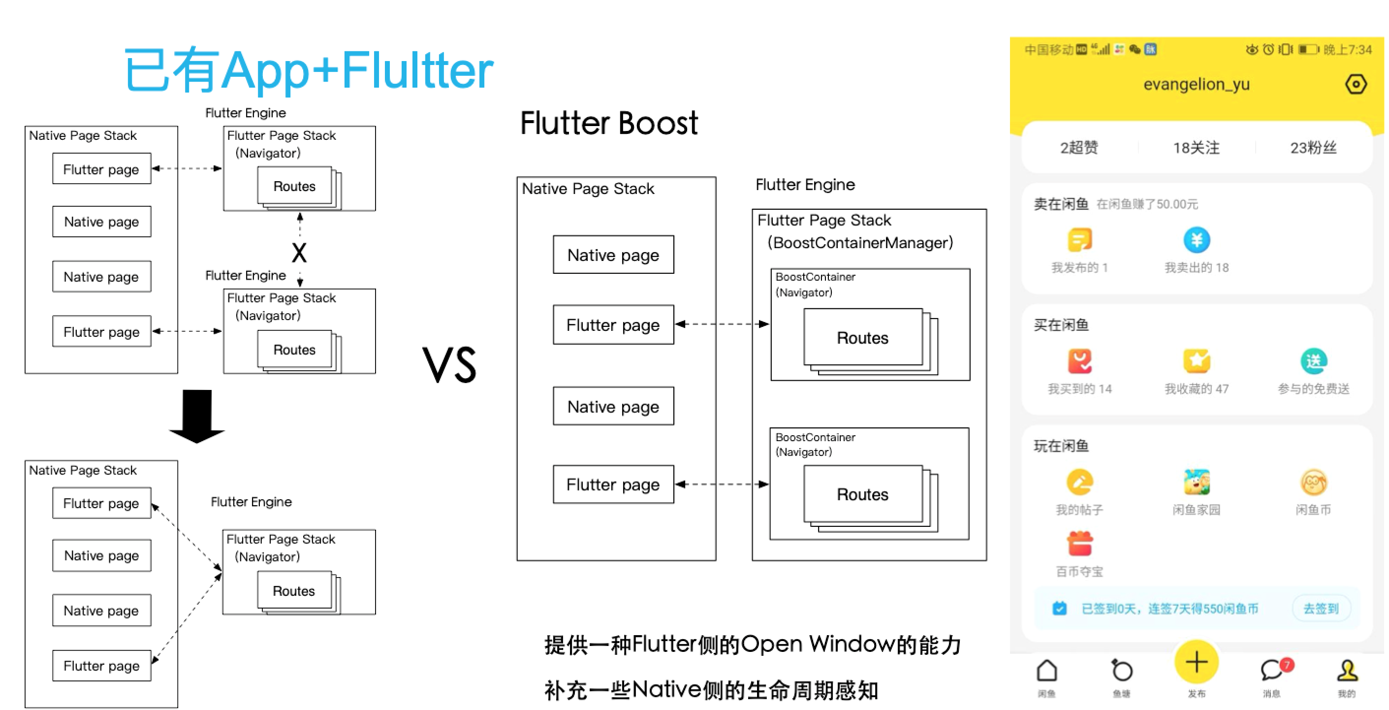 GMTC2019演讲实录|闲鱼-基于Flutter的架构演进与创新 - 图3