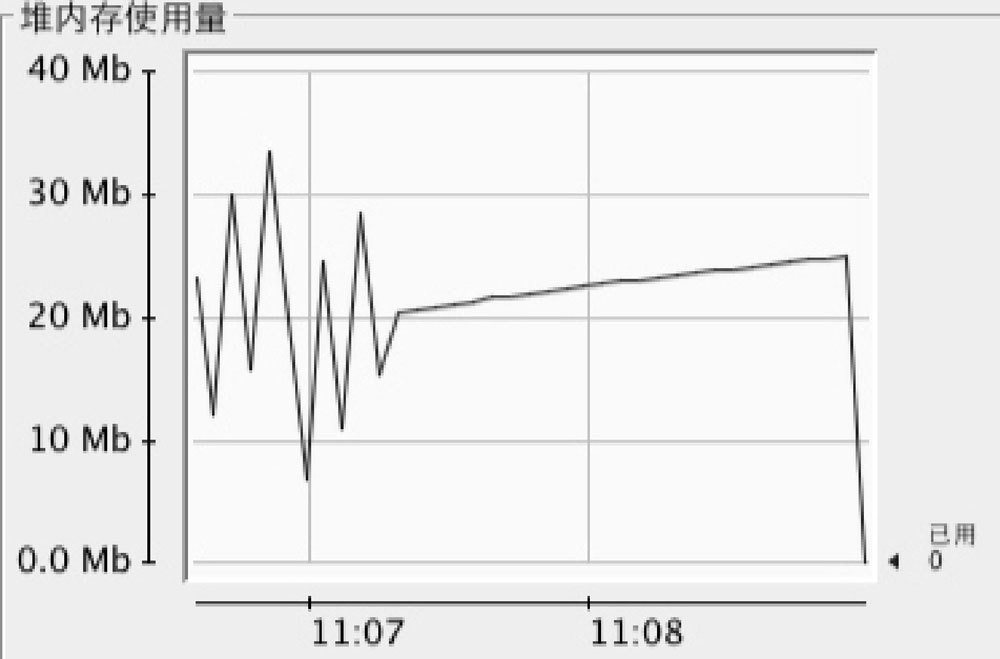 使用 ThreadLocal 不当可能会导致内存泄漏 - 图3