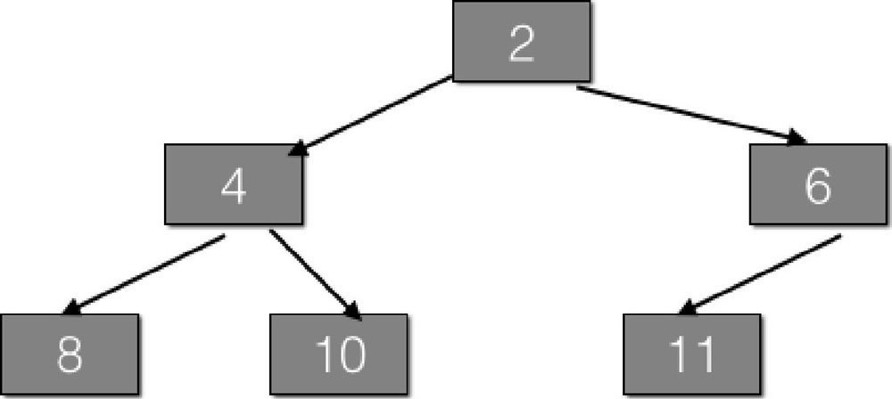 PriorityBlockingQueue 原理探究 - 图15