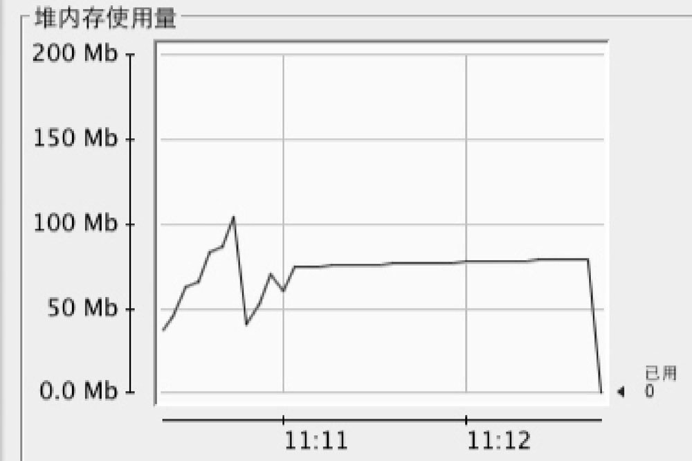 使用 ThreadLocal 不当可能会导致内存泄漏 - 图2