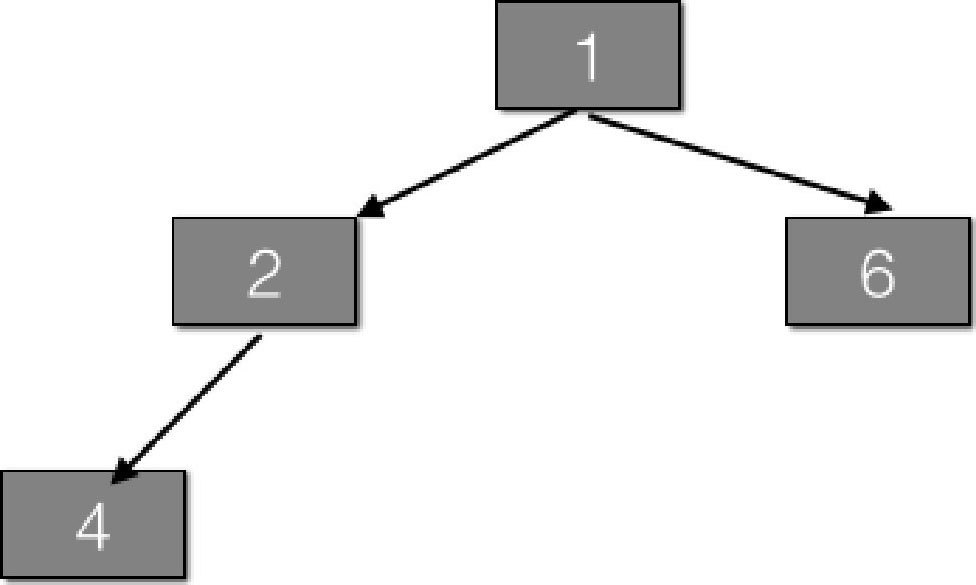 PriorityBlockingQueue 原理探究 - 图7