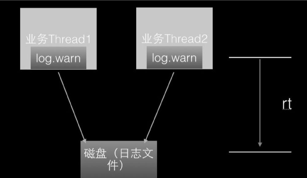 ArrayBlockingQueue 的使用 - 图1