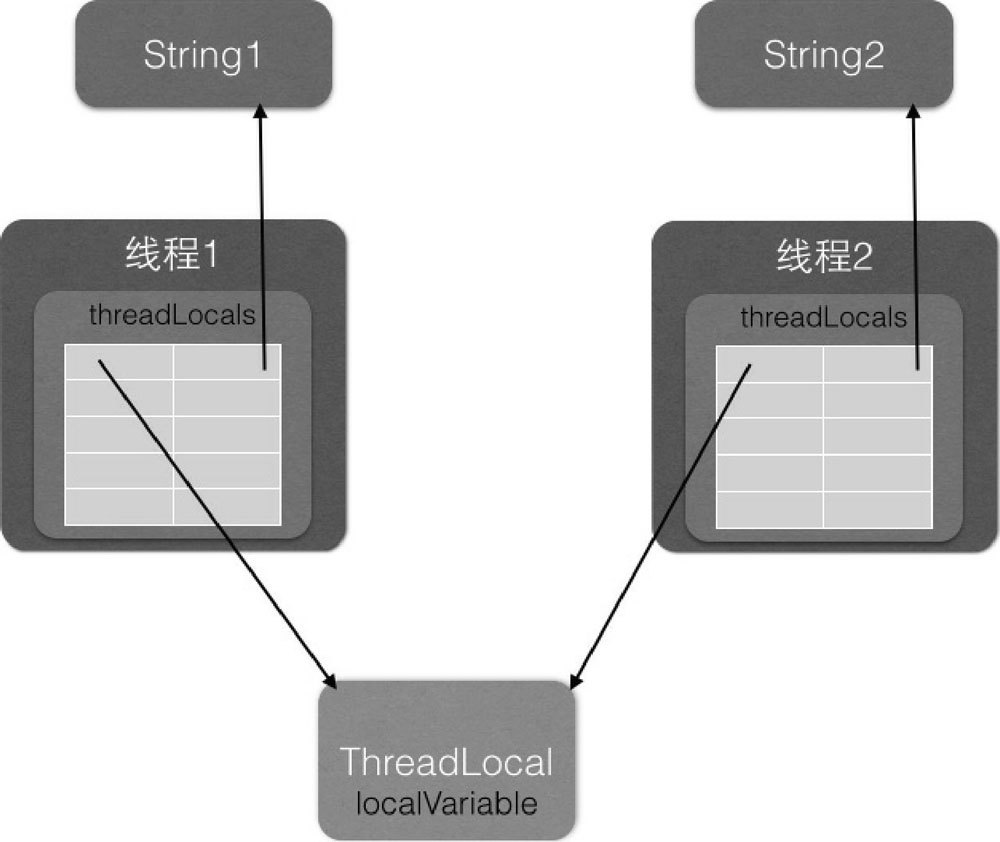 ThreadLocal - 图4