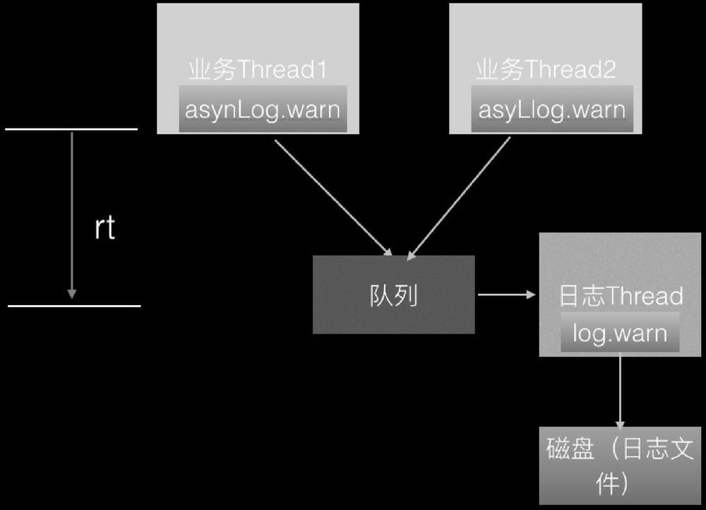 ArrayBlockingQueue 的使用 - 图2