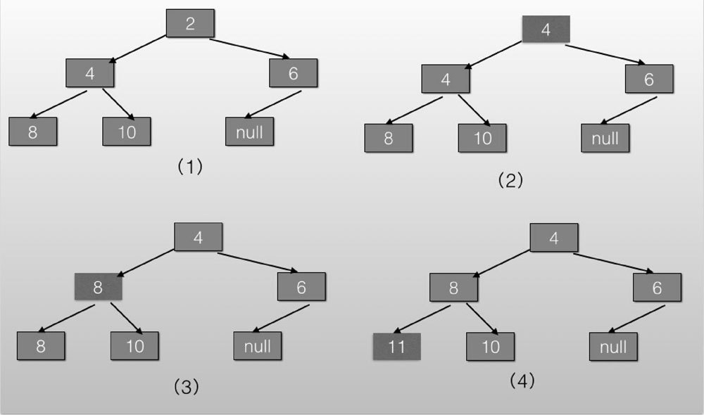 PriorityBlockingQueue 原理探究 - 图16