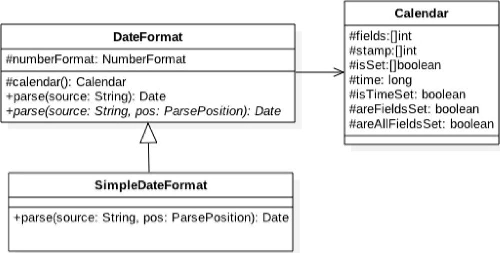 SimpleDateFormat 是线程不安全的 - 图1