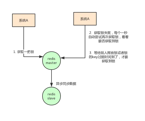 分布式锁用 Redis 还是 Zookeeper？ - 图5