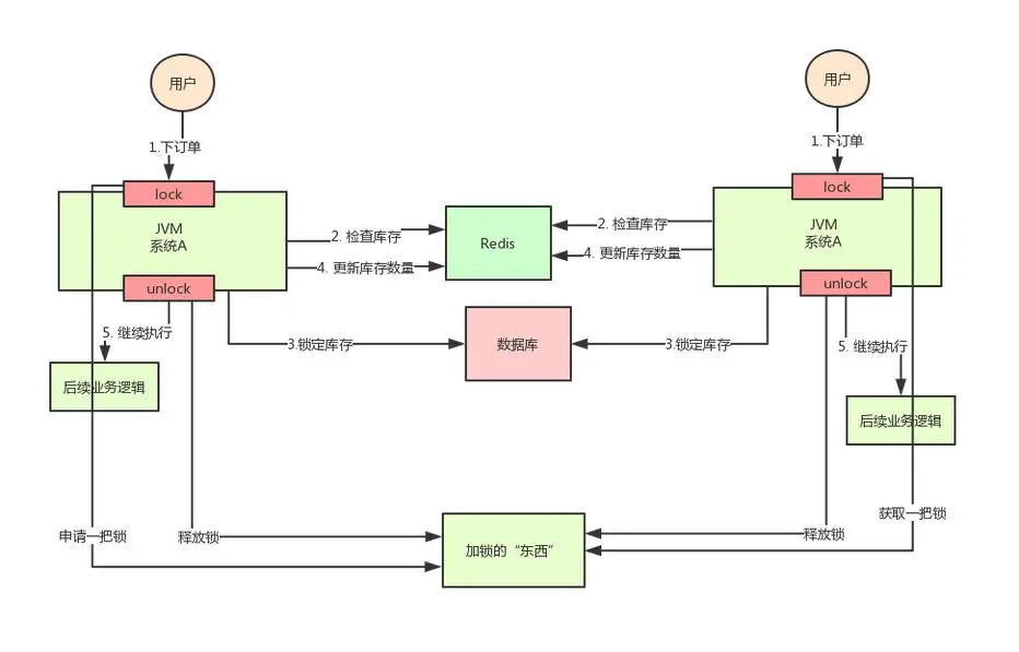 分布式锁用 Redis 还是 Zookeeper？ - 图4