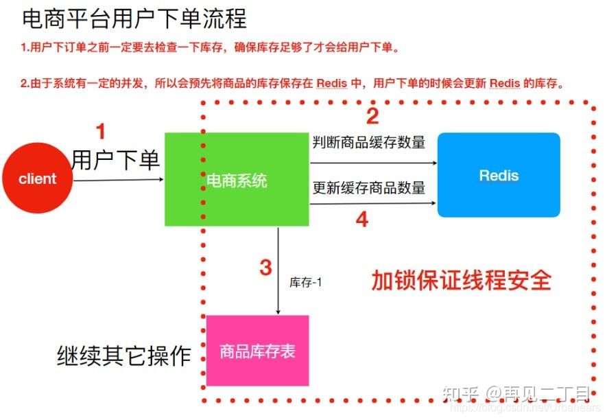 Zookeeper实现分布式锁 - 图2