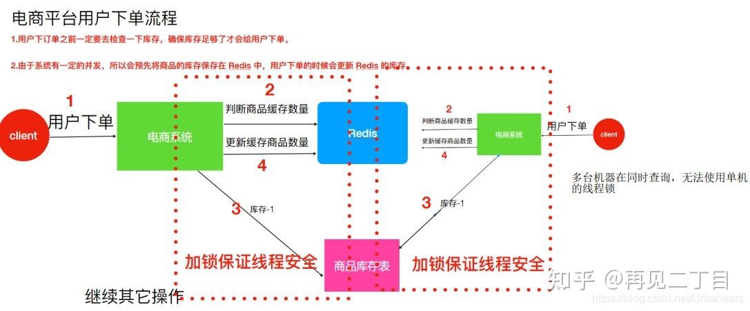 Zookeeper实现分布式锁 - 图3