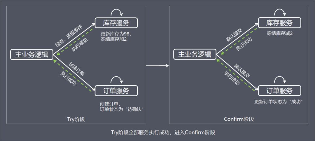 分布式事务解决方案（一） - 图8