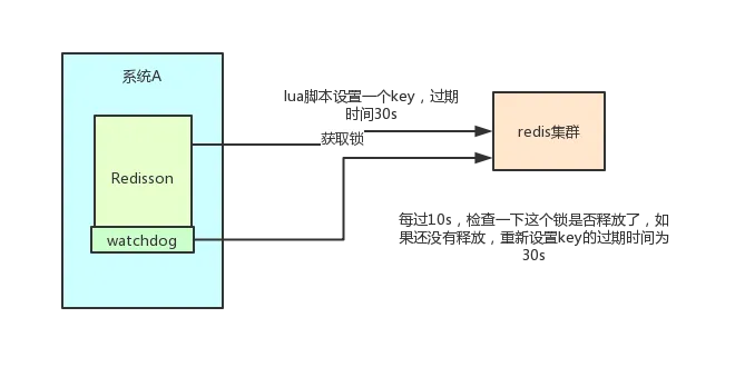 分布式锁用 Redis 还是 Zookeeper？ - 图7