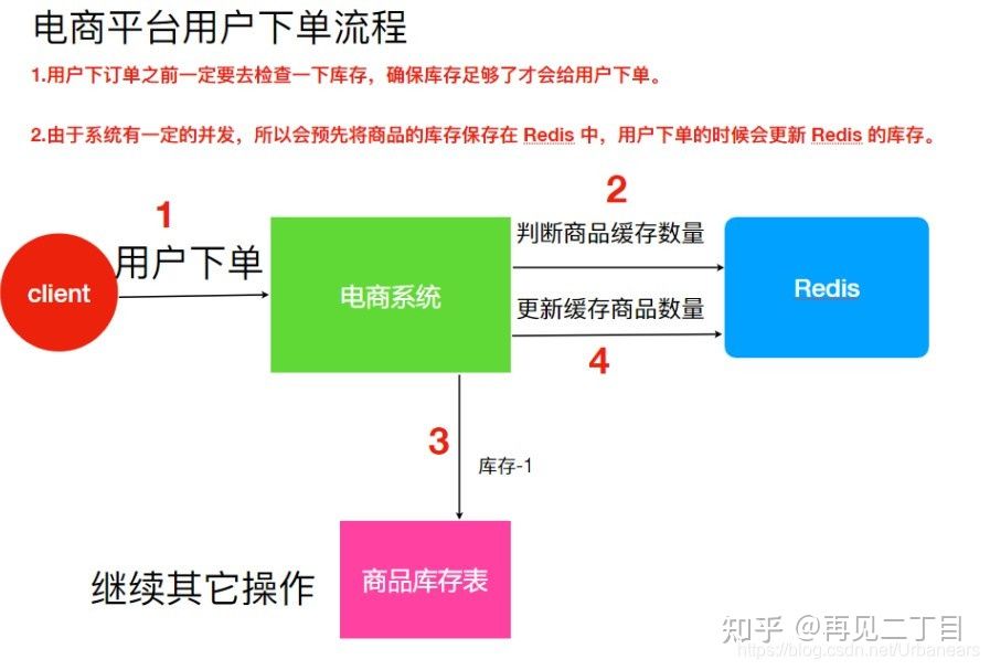 Zookeeper实现分布式锁 - 图1