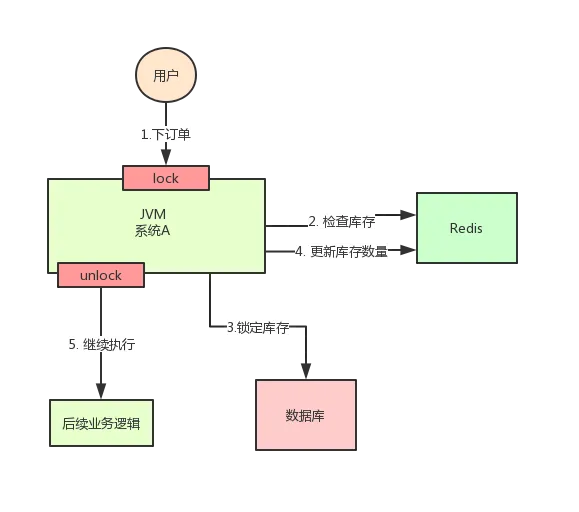 分布式锁用 Redis 还是 Zookeeper？ - 图2