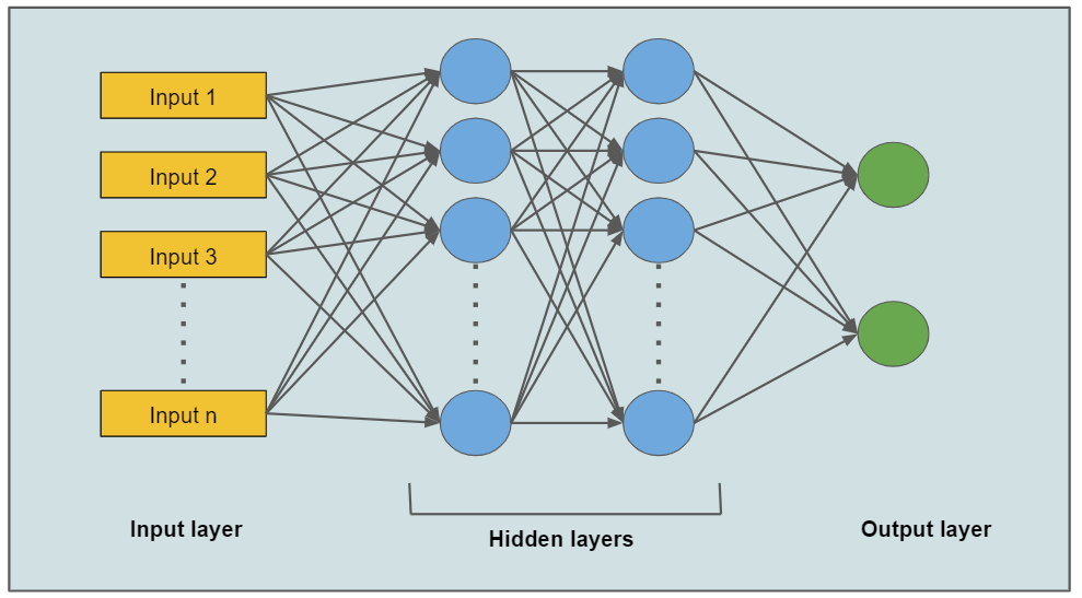 6 Types of Neural Networks Every Data Scientist Must Know - 图3
