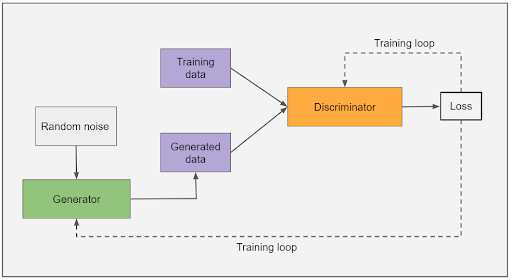 6 Types of Neural Networks Every Data Scientist Must Know - 图7