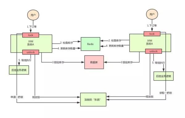 分布式锁选择:用Redis还是Zookeeper - 图4