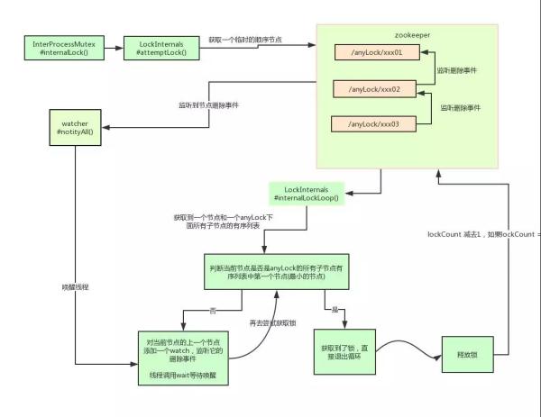 分布式锁选择：用Redis还是Zookeeper - 图8