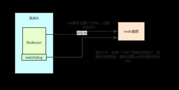 分布式锁选择:用Redis还是Zookeeper - 图6