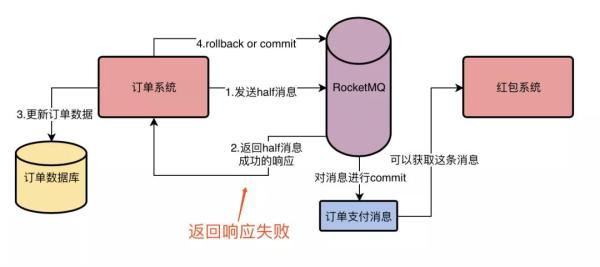 探究RocketMQ事务机制的实现流程，为什么它能做到发送消息零丢失？ - 图6