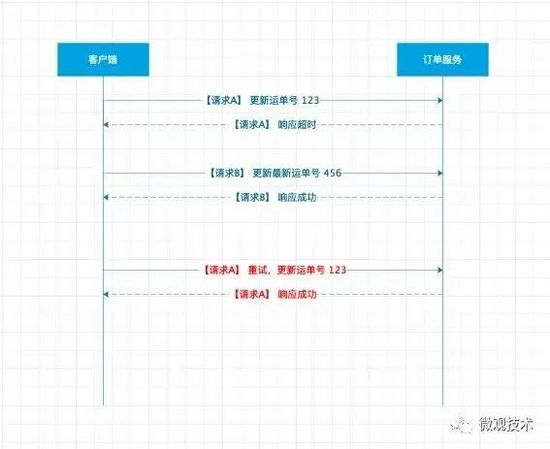 参透这九个电商系统架构 - 图2