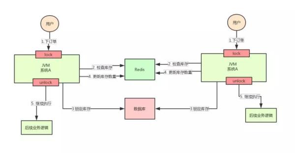 分布式锁选择:用Redis还是Zookeeper - 图3
