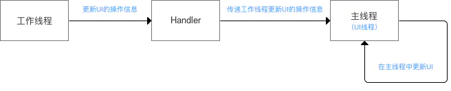 2015安卓开发Chapter3 基于监听的事件处理机制 - 图2