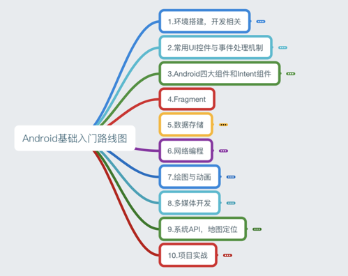 2015 安卓基础入门学习问题Chapter 1 - 图1